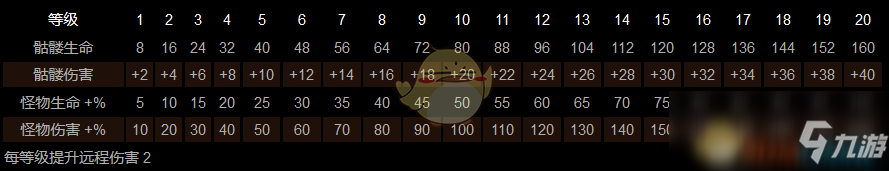 《暗黑破壞神2》死靈法師NEC開荒加點配裝指南