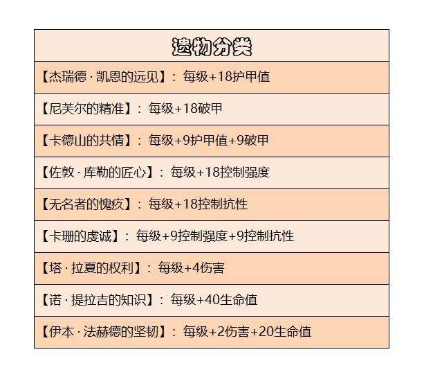 暗黑破壞神不朽失落的遺物在哪   失落的遺物任務完成攻略