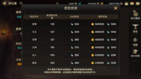 dnf手游劍魂攻略_dnf手游劍魂_dnf手游新職業(yè)劍魂