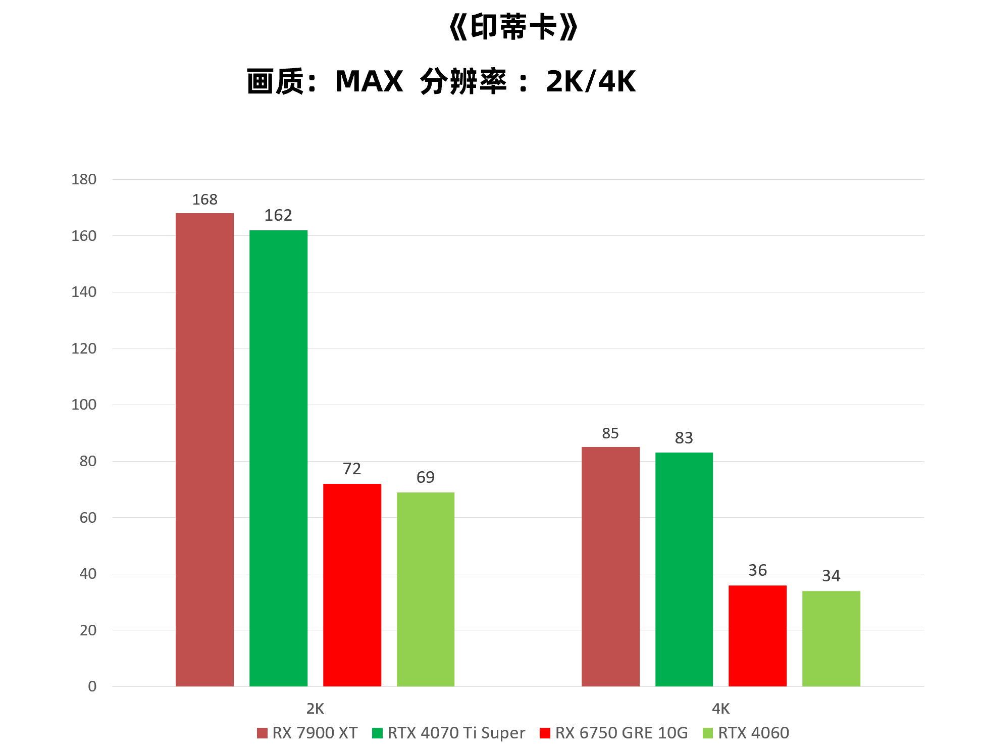 用顯卡玩游戲_顯卡玩游戲可以超頻嗎_什么顯卡可以玩所有游戲